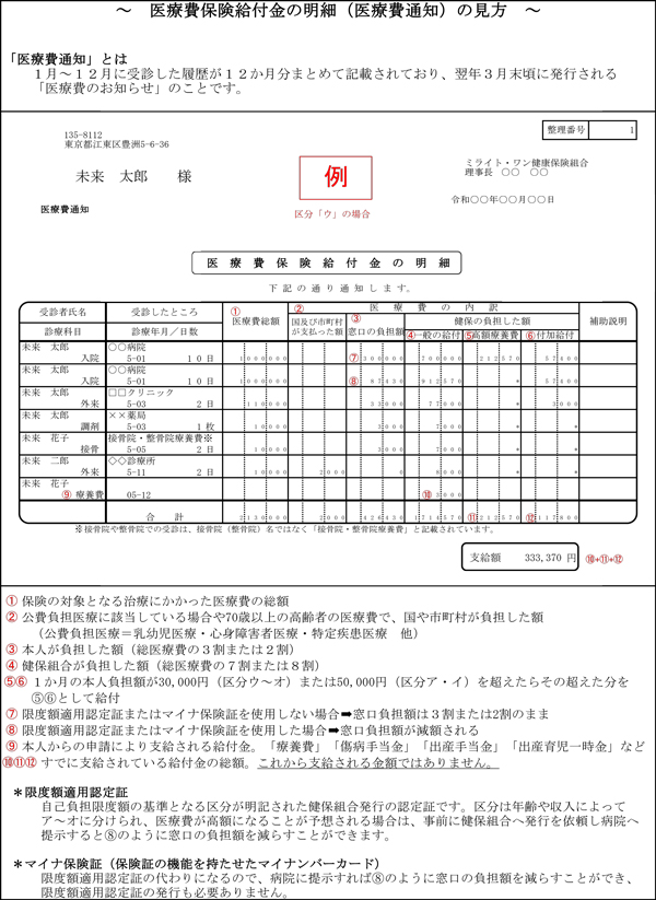 医療費通知